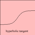 h10tanh.gif (1850 bytes)