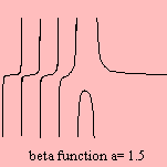 h19beta1.gif (1775 bytes)